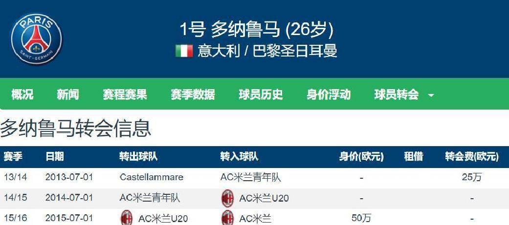 PG电子-关于HWG！巴黎签门将切瓦利耶，转会费超4000万欧的信息