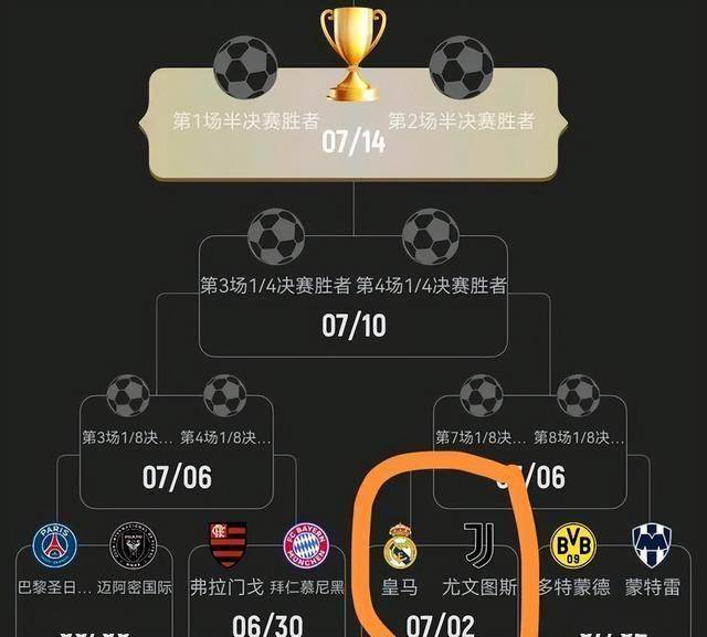 PG电子-包含世俱杯夺冠赔率皇马力压曼城大巴黎拜仁第4的词条