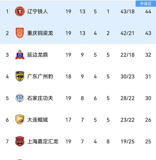 PG电子-中甲第16轮杀疯了！广州豹0-2铁人1-0铜梁龙4-3绝杀，积分(中甲积分榜实时排名)