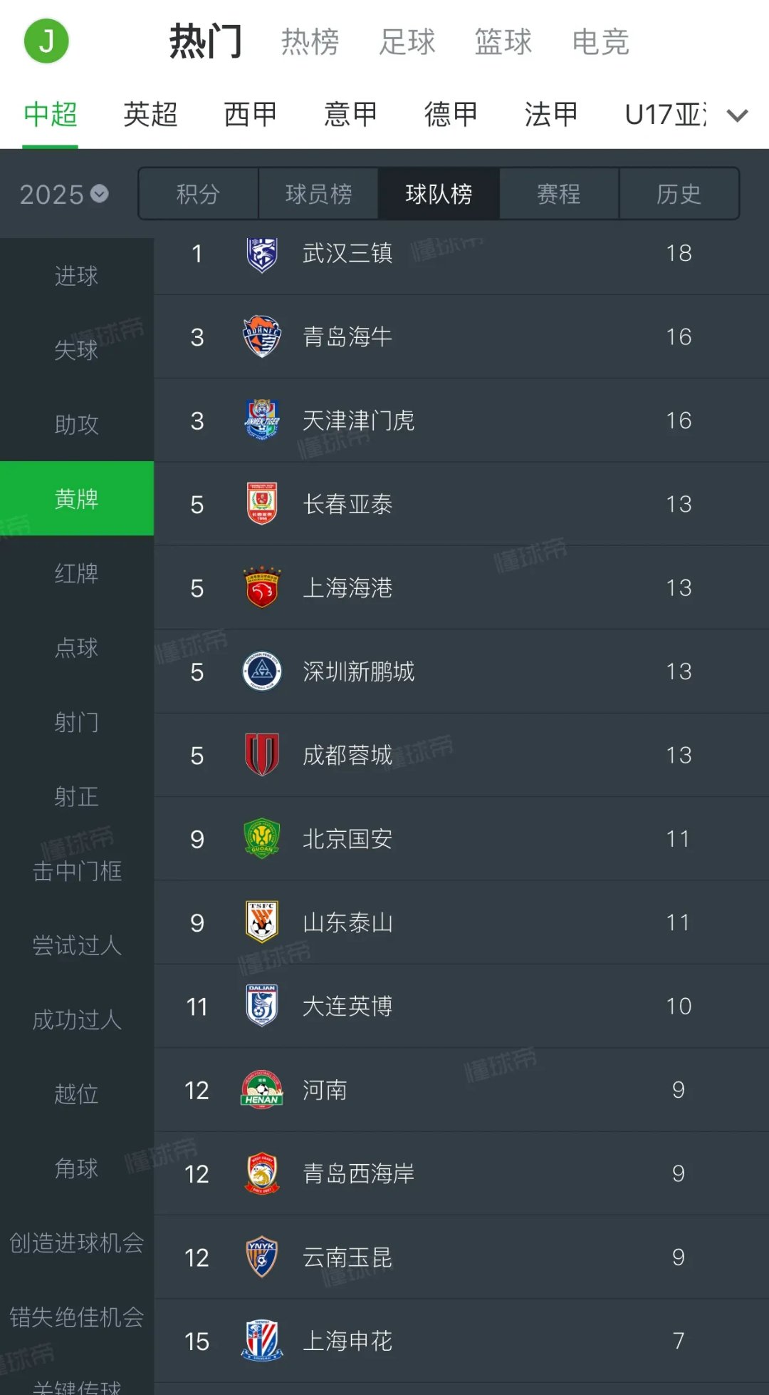 PG电子-包含中超积分榜：国安14轮不败32分登顶申花同分紧追不舍的词条